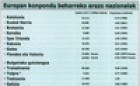 Nacionalidades sin resolver en Europa